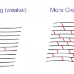 cornea_crosslinking